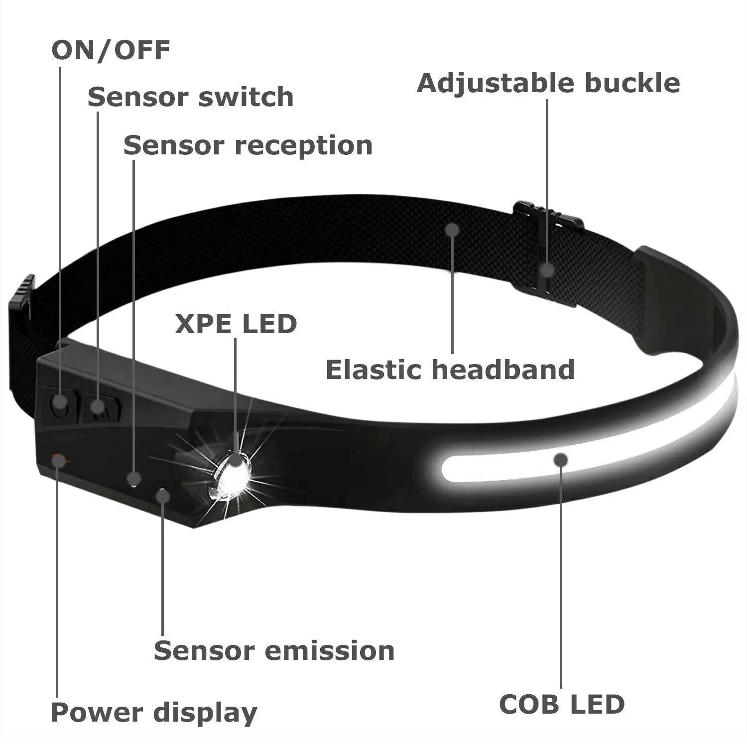 Ultra-Bright LED Headlamp - Assortique Inc.