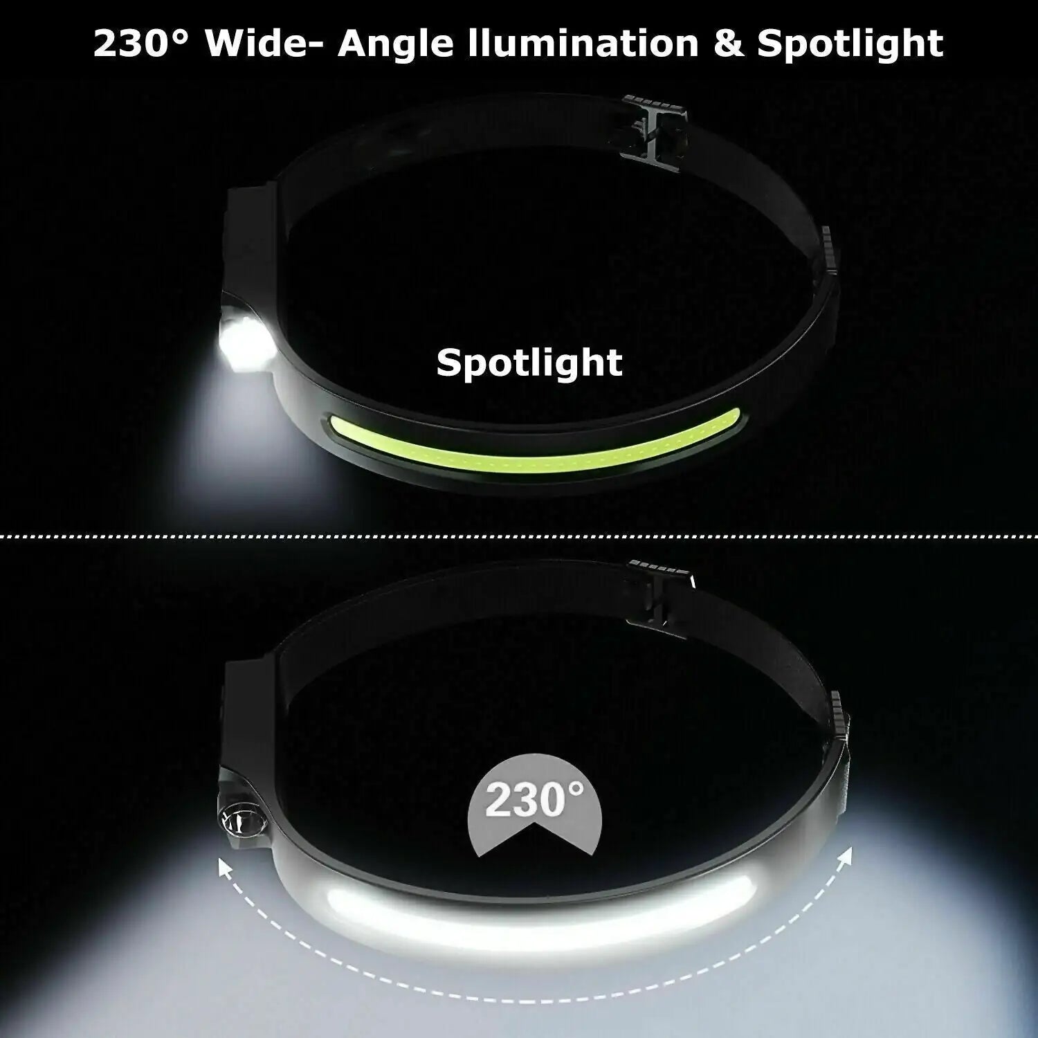 Ultra-Bright LED Headlamp - Assortique Inc.